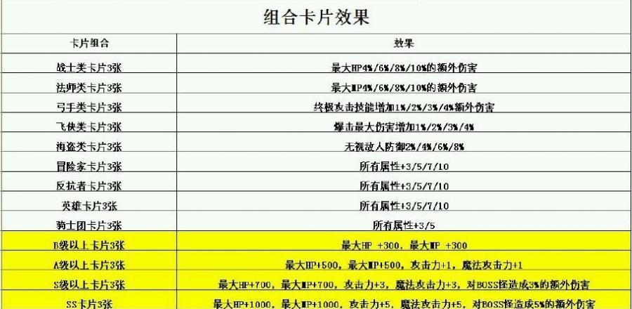 冒险岛怪怪卡主属性提升大还是小缩略图