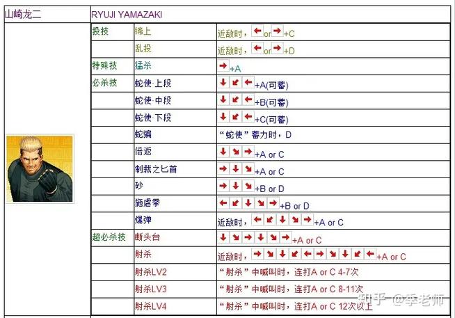 97拳皇键盘怎么放大招所有人物缩略图