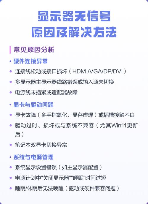 电脑开启显示器无信号是什么原因图标