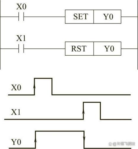 set和rst指令都具有什么功能游戏截图