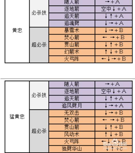 三国战纪无双版出招表缩略图