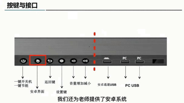 希沃一体机的触摸线接口在哪图标