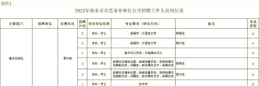 衡水最新招聘信息缩略图