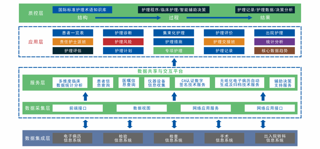 护理管理系统的主要功能缩略图
