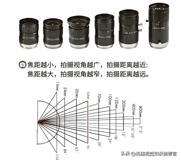 苹果17pro镜前拍摄镜头是干嘛的图标