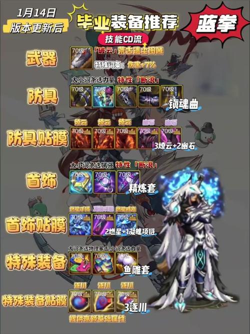 DNF70版本装备大全图标