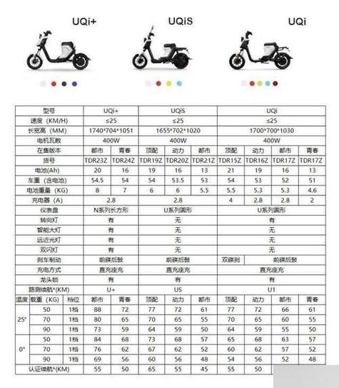 小牛远程启动不了怎么回事图标