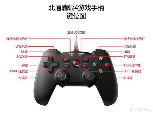 北通游戏手柄怎么连接电脑缩略图