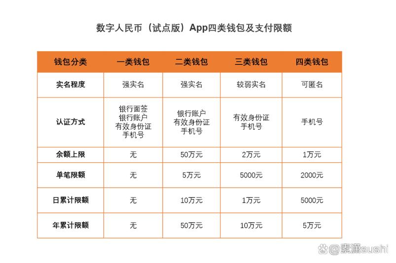 数字人民币二类钱包什么意思缩略图