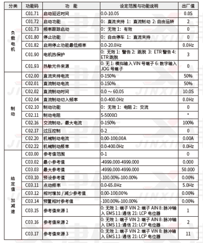 海利普变频器参数设置说明书缩略图