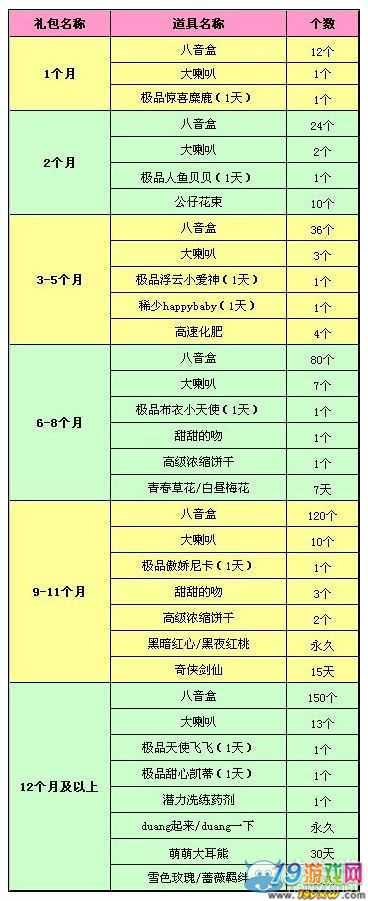 qq炫舞紫钻礼包怎么领取缩略图
