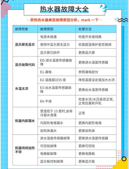 兆尔电热水器开机键没反应怎么回事图标