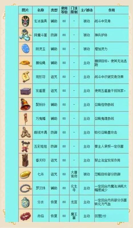 梦幻西游法宝任务能单人过么缩略图
