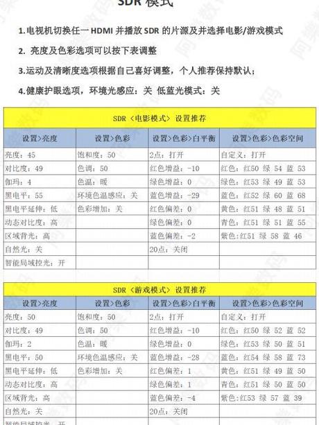电视颜色调整到多少最合适游戏截图