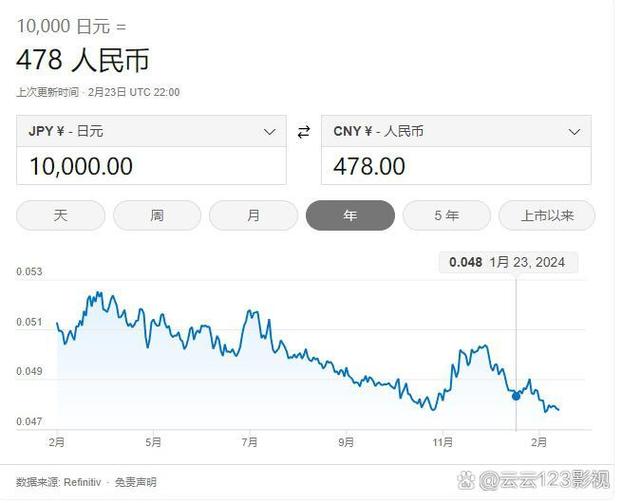 现在日元汇率换人民币多少缩略图