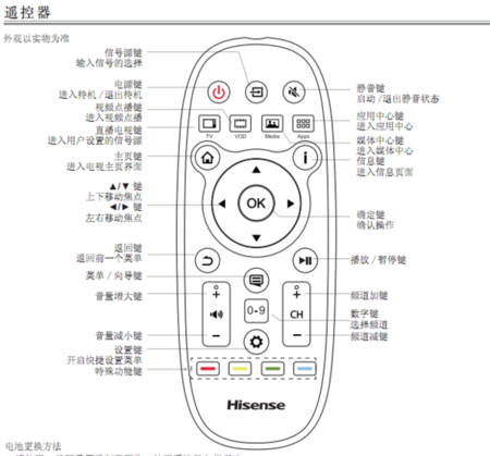 海信电视遥控器常见故障及解决方法缩略图