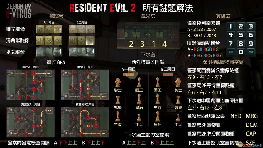生化危机2重制版全流程解谜图文攻略缩略图