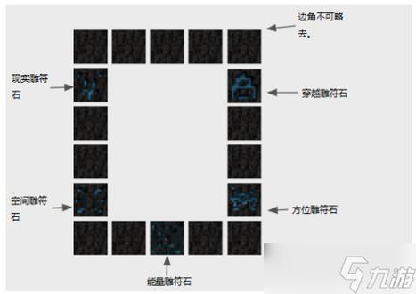 网易我的世界虚无世界模组是免费的缩略图