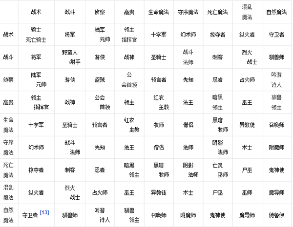 英雄无敌4秘籍代码-英雄无敌4秘籍代缩略图