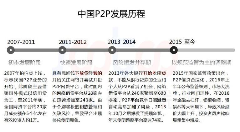 p2p什么时候进入中国图标