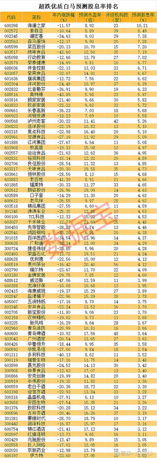 中国十大白马股排名前十图标
