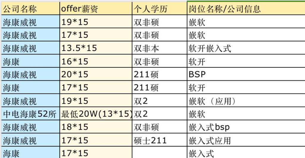 海康员工工资一般多少缩略图