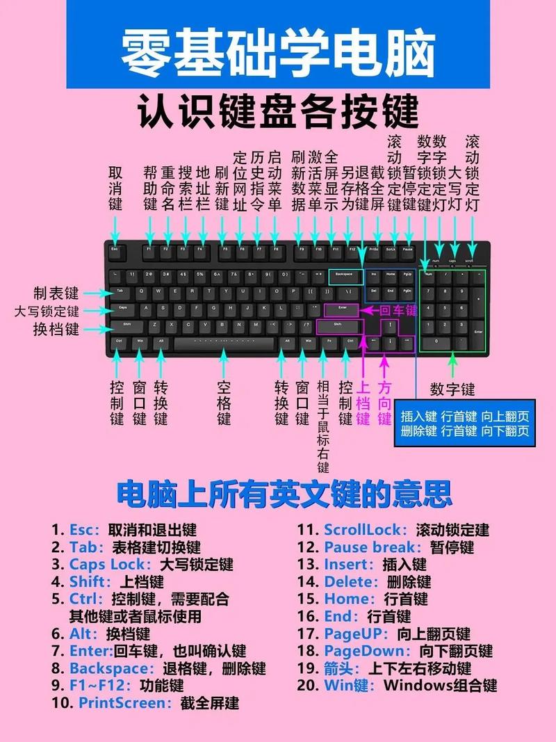 rgb键盘和普通键盘有什么区别缩略图