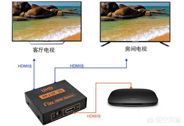 一台电视能接两个机顶盒吗缩略图