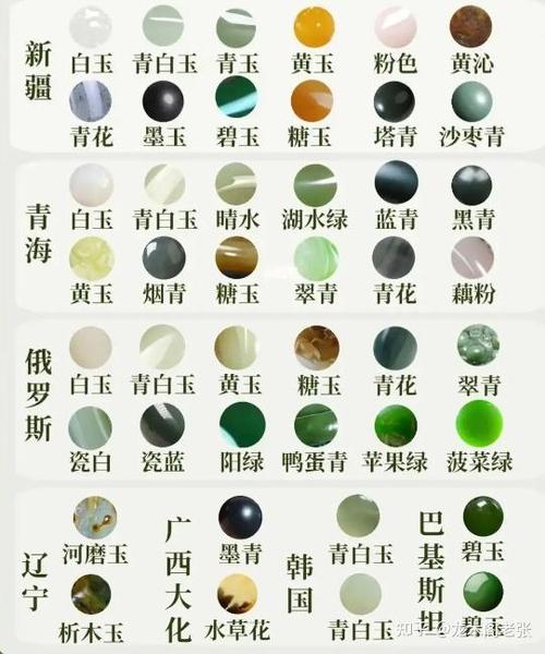和田黄玉最贵三个颜色图标