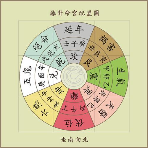 易经八卦生辰八字算命缩略图