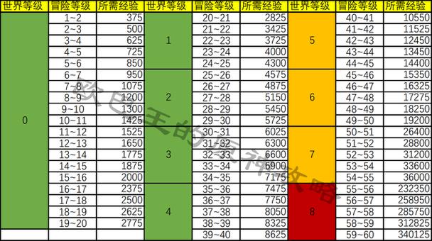 原神提升冒险等级需要多少经验图标
