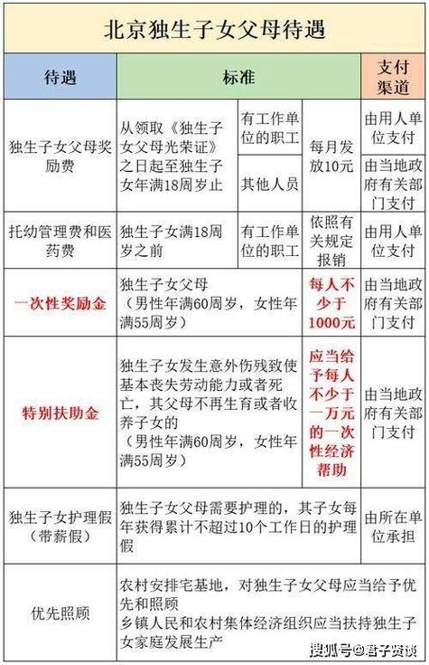 国家独生子女补贴最新政策缩略图