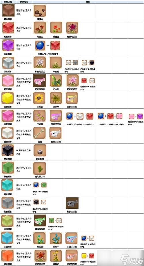 迷你世界里的白色染料怎么做缩略图