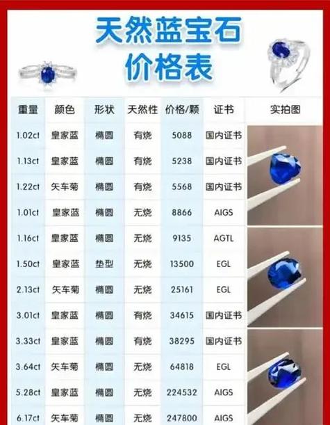 王国之泪蓝宝石的出售价格缩略图