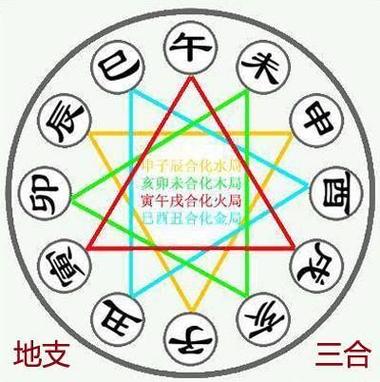 命盘在线八字排盘系统缩略图