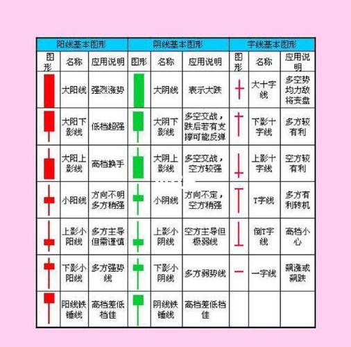k线图上红黄蓝线分别代表什么缩略图