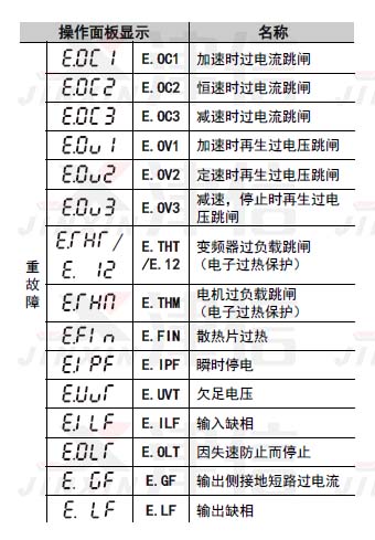 三菱变频器故障代码缩略图