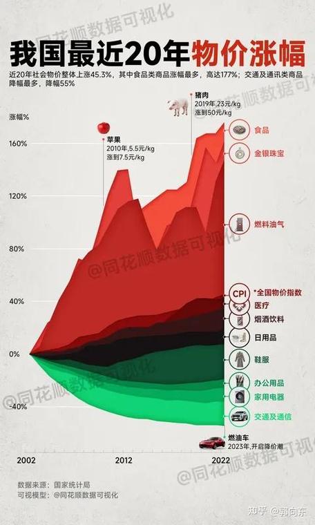 现在物价为什么涨得这么厉害图标