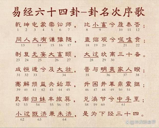 八卦口诀歌图标