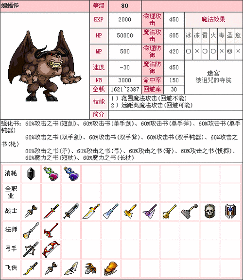 冒险岛怪怪卡技能介绍缩略图