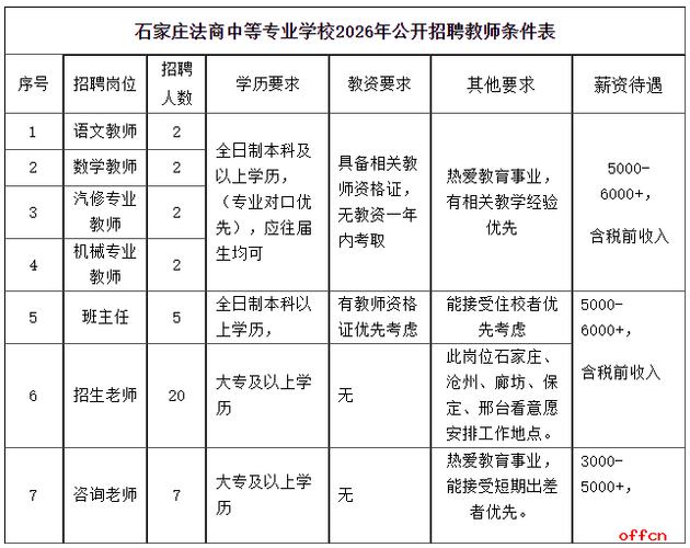 河北石家庄教师编制招聘公告游戏截图