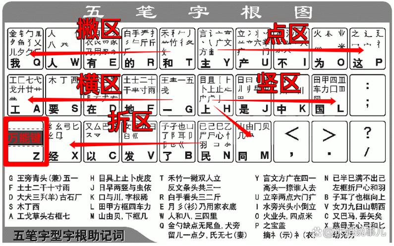 搜狗五笔输入法是86版还是98版缩略图