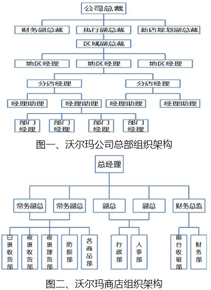 沃尔玛管理层人员名单缩略图