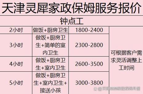 上门做饭一顿多少钱游戏截图