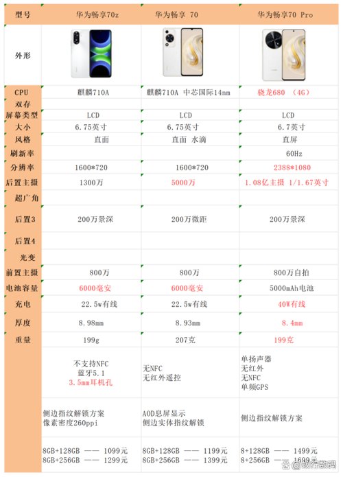 华为畅享70pro和hi华为畅享70pro区别缩略图