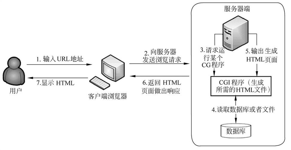 web服务器是什么意思图标