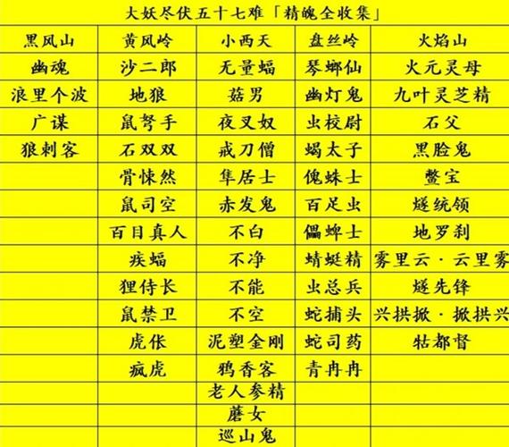 黑山老妖学强身40需要多少钱图标