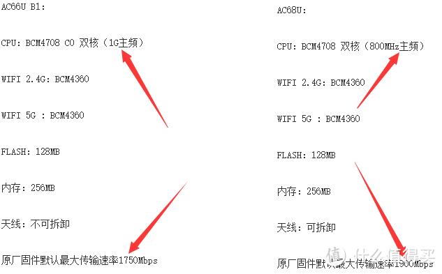 rt-ac66u b1的硬件配置缩略图