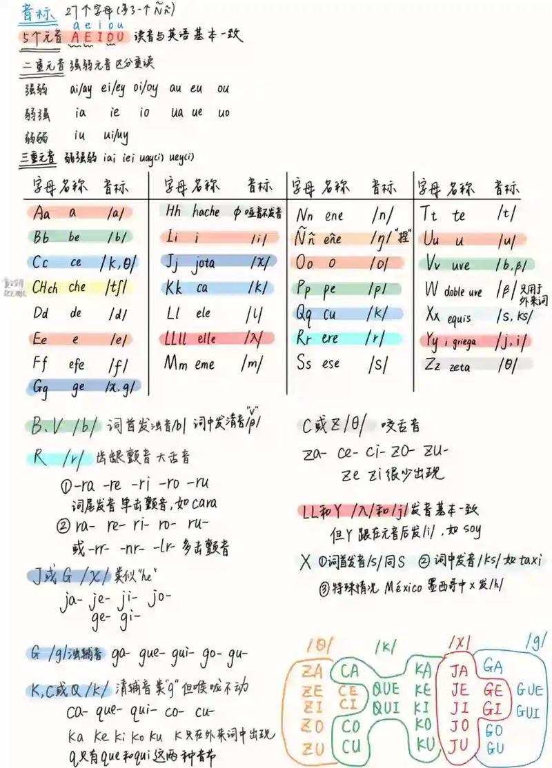 香瓜英语怎么读音发音图标