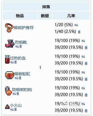 泰拉瑞亚熔岩护符能合成什么缩略图